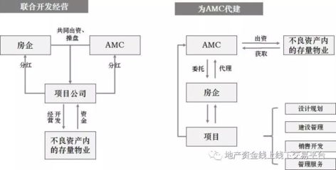 AMC+开发商模式 房地产不良资产处置的协同路径解析